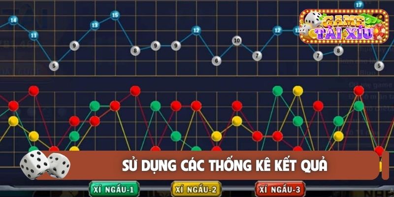 Sử dụng các thống kê kết quả