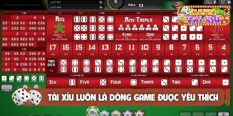 Tài xỉu luôn là dòng game được yêu thích nhất